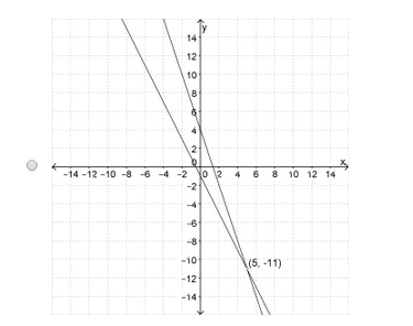 Solved 6. How many solutions does the system of equations | Chegg.com