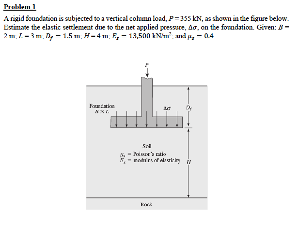 Solved Problem L A Rigid Foundation Is Subjected To A | Chegg.com