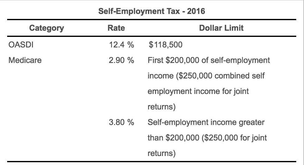 Solved Andrea has wages of $90,000 and net income from a | Chegg.com