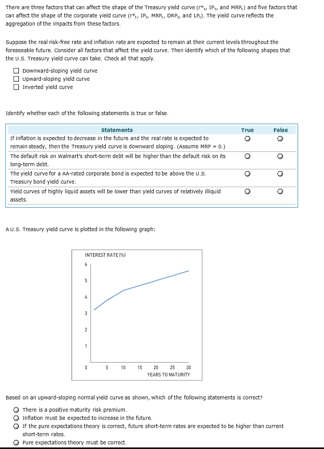 Solved There are three factors that can affect the shape of | Chegg.com