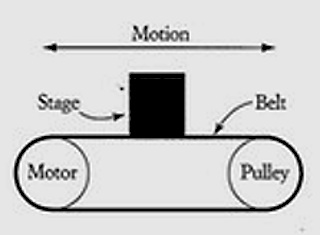 The electric drive system shown below consists of a | Chegg.com