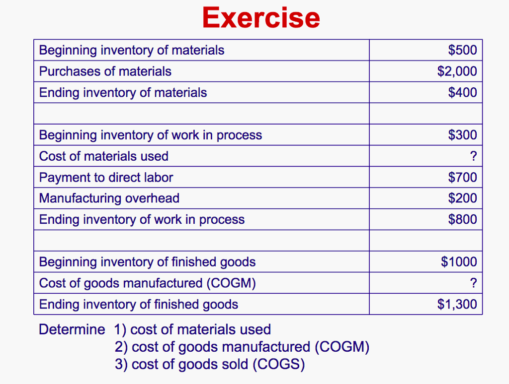 Solved Please determine 1) cost of materials sold 2)