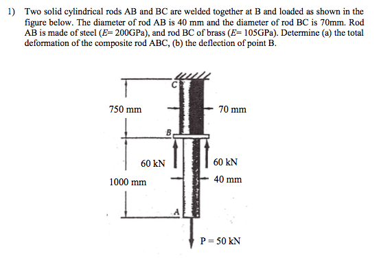 Solved Two solid cylindrical rods AB and BC are welded | Chegg.com