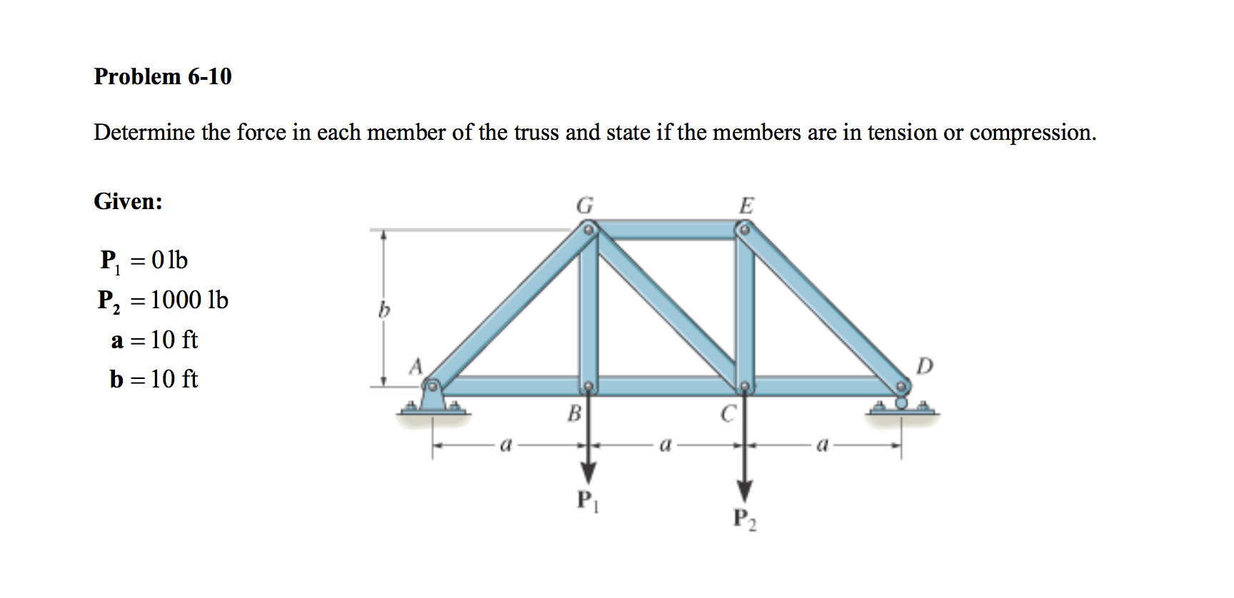 Determine The Force In Each Member Of The Truss Chegg - vrogue.co