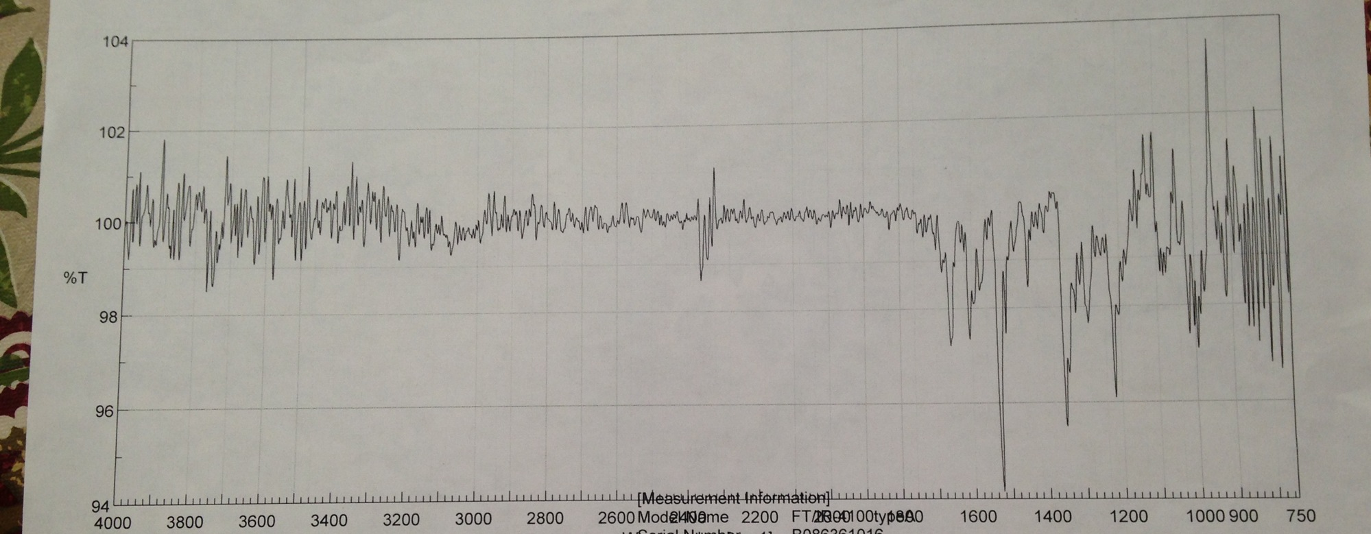 Solved Ir Spectra For Carboxylic Acid 