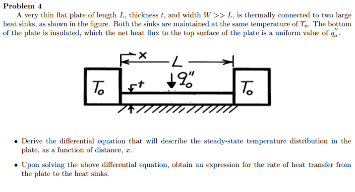 Solved Problem 4 A very thin flat plate of length L, | Chegg.com