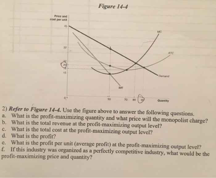 Solved Refer to Figure 14-4. Use the figure above to | Chegg.com