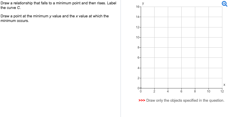 (Solved) - The graph shows An example of a relationship like this is ...