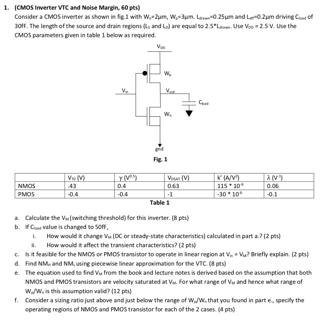 (CMOS Inverter VTC and Noise Margin, 60 pts) Consider