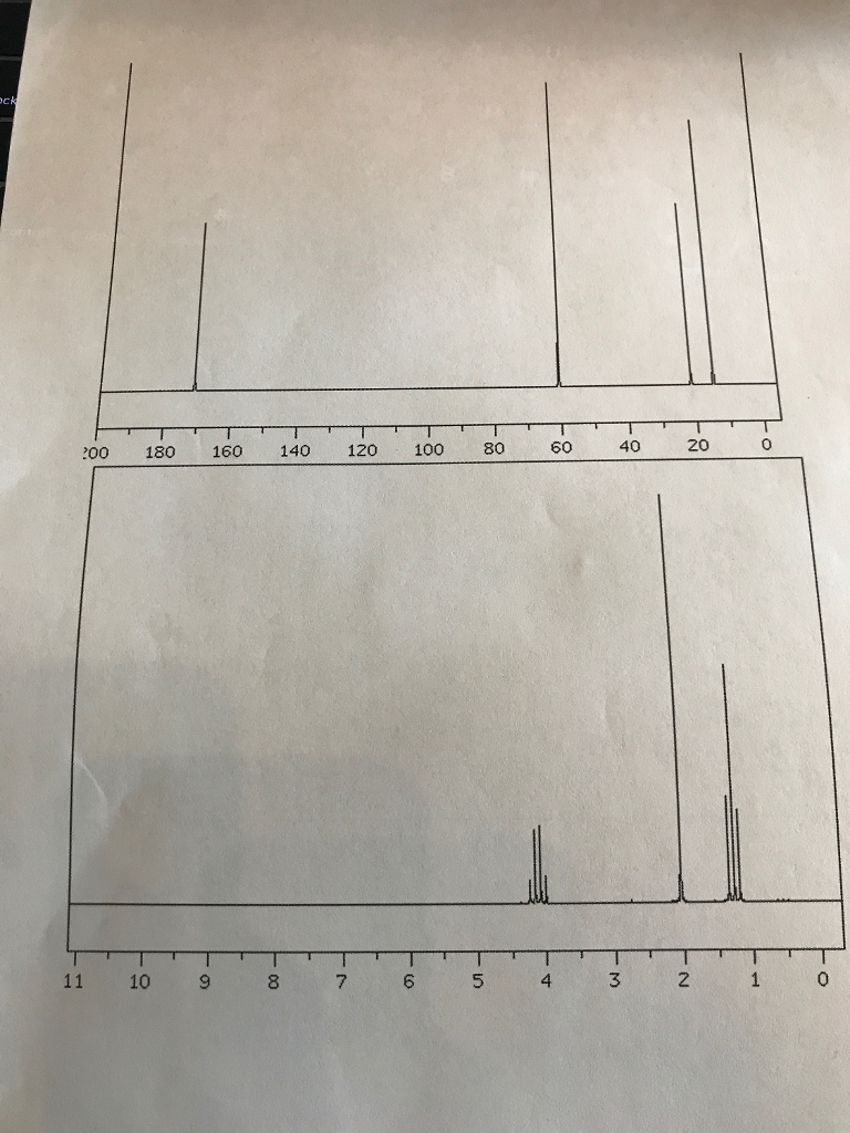 Solved How to identify unknown using spectroscopic (NMR/IR)?
