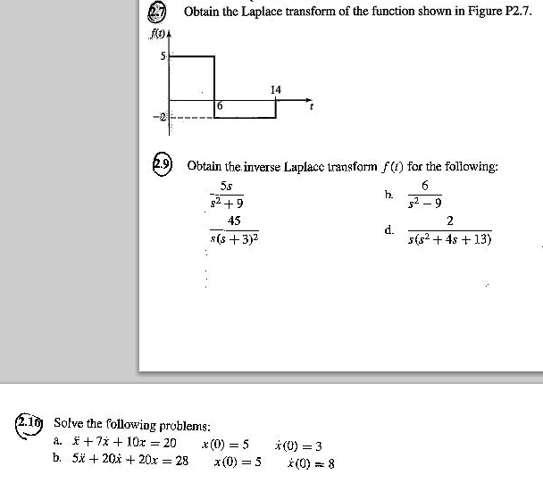 Solved Obtain The Laplace Transform Of The Function Shown In