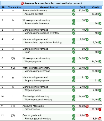Solved Required information The folowing information applies | Chegg.com