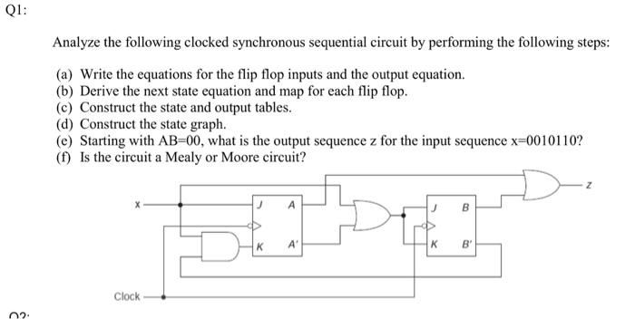 Solved Analyze the following clocked synchronous sequential | Chegg.com