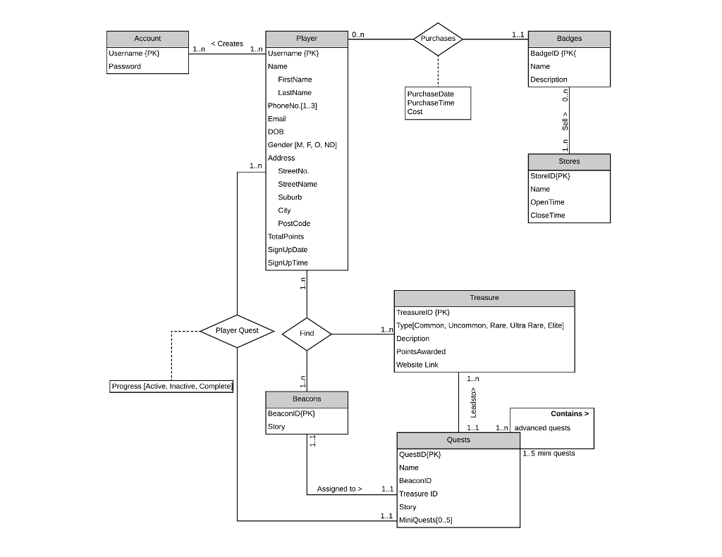 Solved Derive a Relational model from the below conceptual | Chegg.com