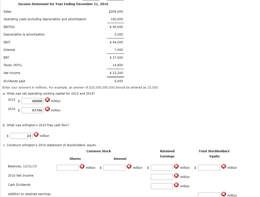 Solved Arlington Corporation's Financial Statements (dollars | Chegg.com