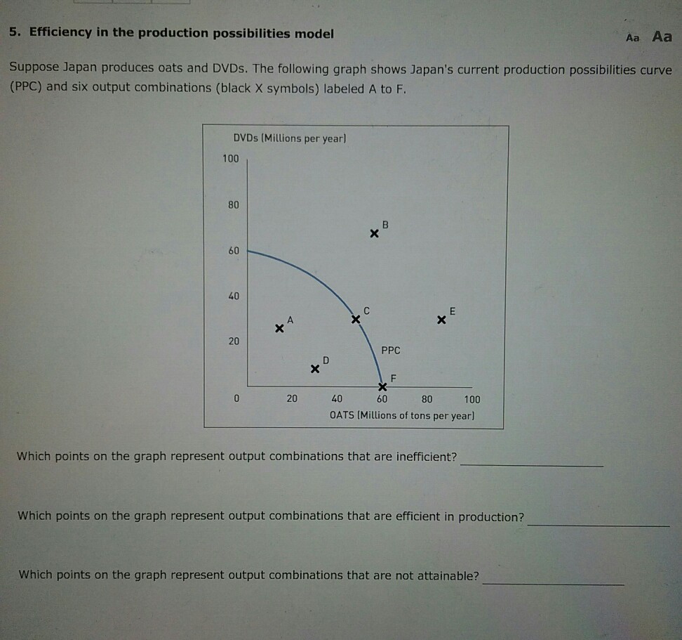 Solved Efficiency In The Production Possibilities Model Chegg Com