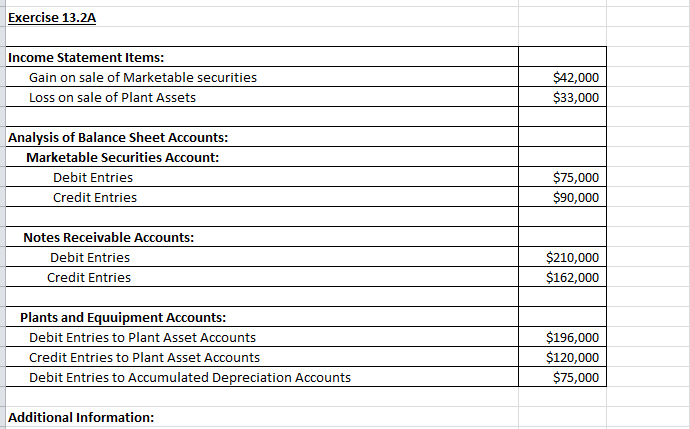 Where Does Gain On Sale Of Asset Go