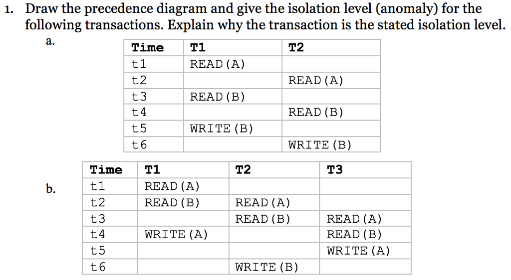 Solved Draw The Precedence Diagram And Give The Isolation | Chegg.com