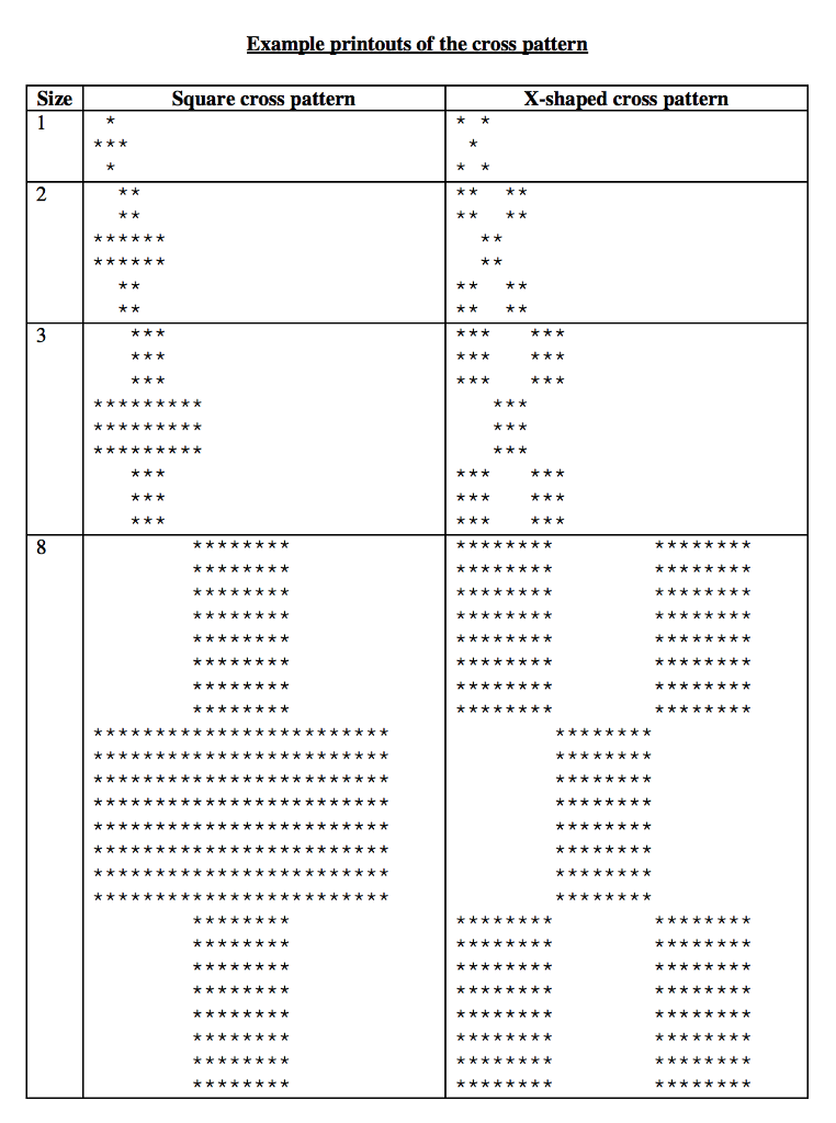 Solved 3R1 Use the messages below to prompt for the user's | Chegg.com