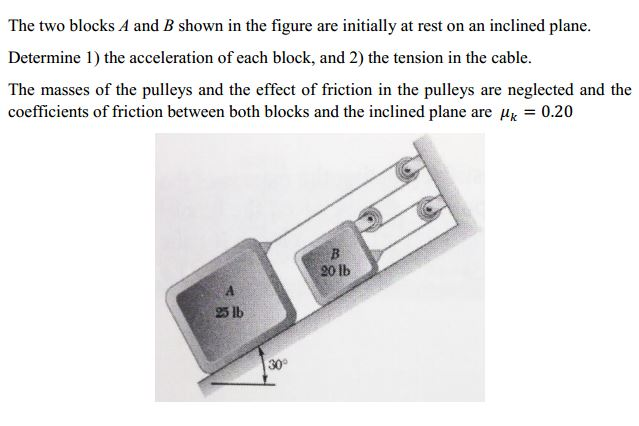 Solved The two blocks A and B shown in the figure are | Chegg.com