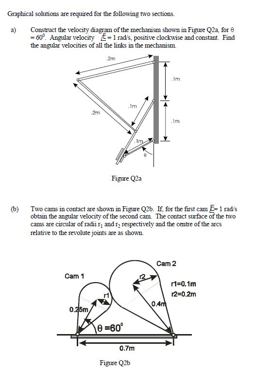 Graphical Solutions Are Required For The Following Chegg