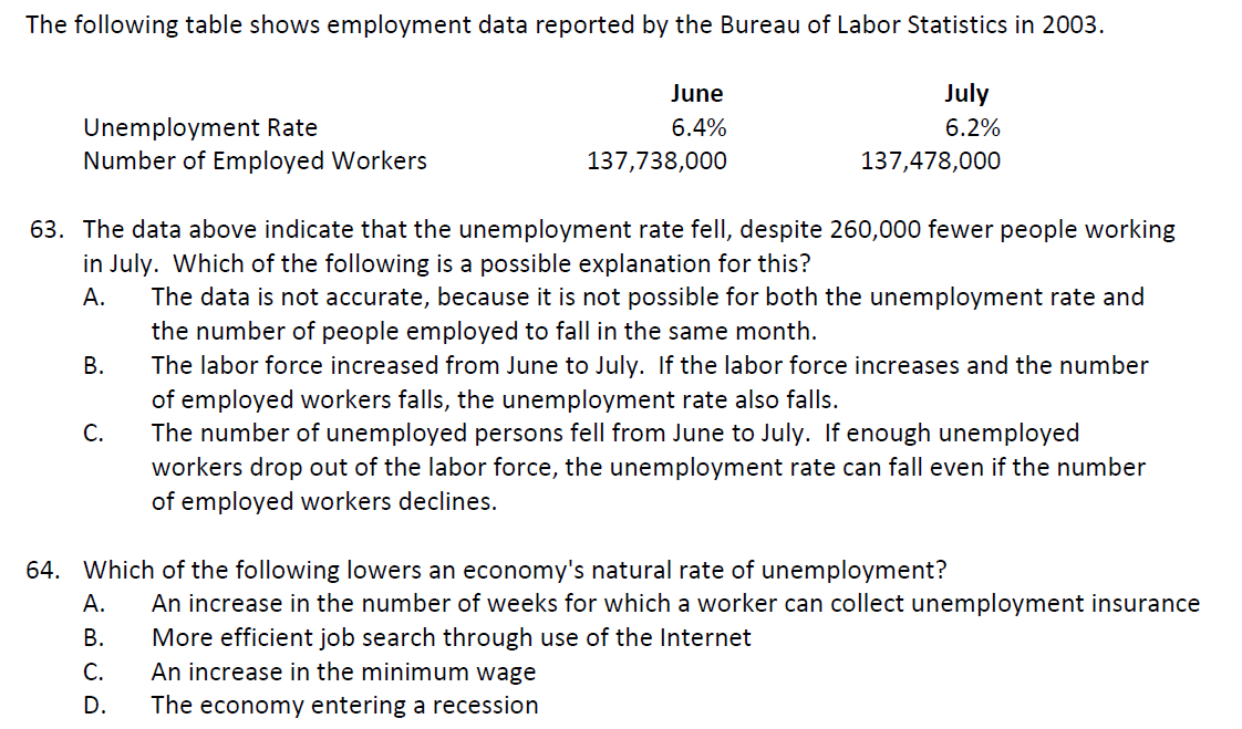 Solved The Following Table Shows Employment Data Reported By | Chegg.com