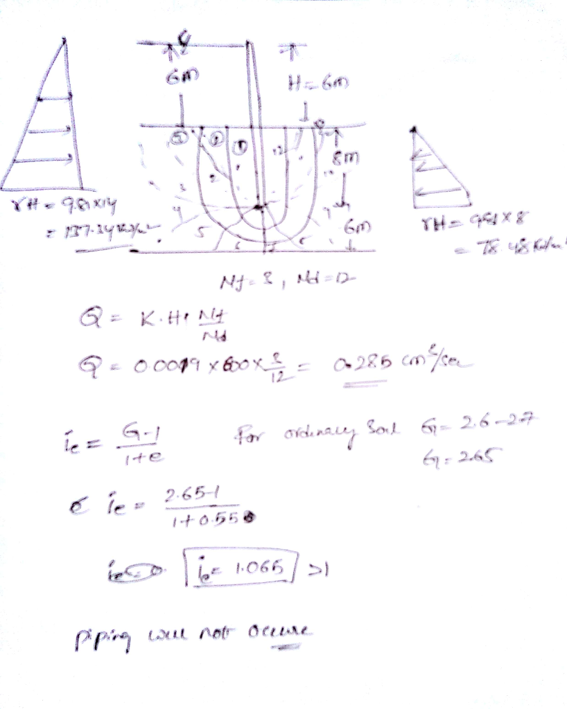 (Solved) - A sheet pile wall supporting ft m of water is shown in Fig ...