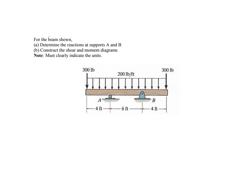 Solved For The Beam Shown, (a) Determine The Reactions At | Chegg.com