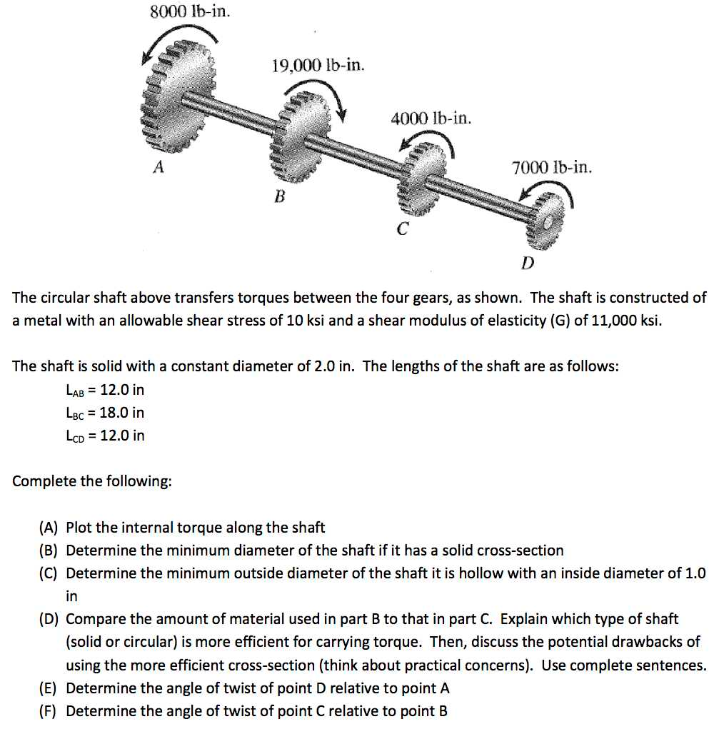Solved The circular shaft above transfers torques between