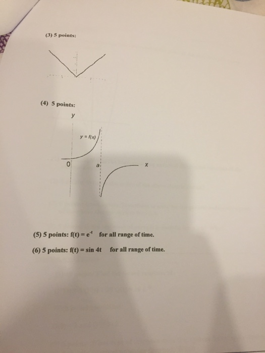 Solved Porb 2 30 Points Identify If The Following Functions Chegg
