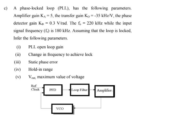 Solved cA phaselocked loop (PLL), has the following