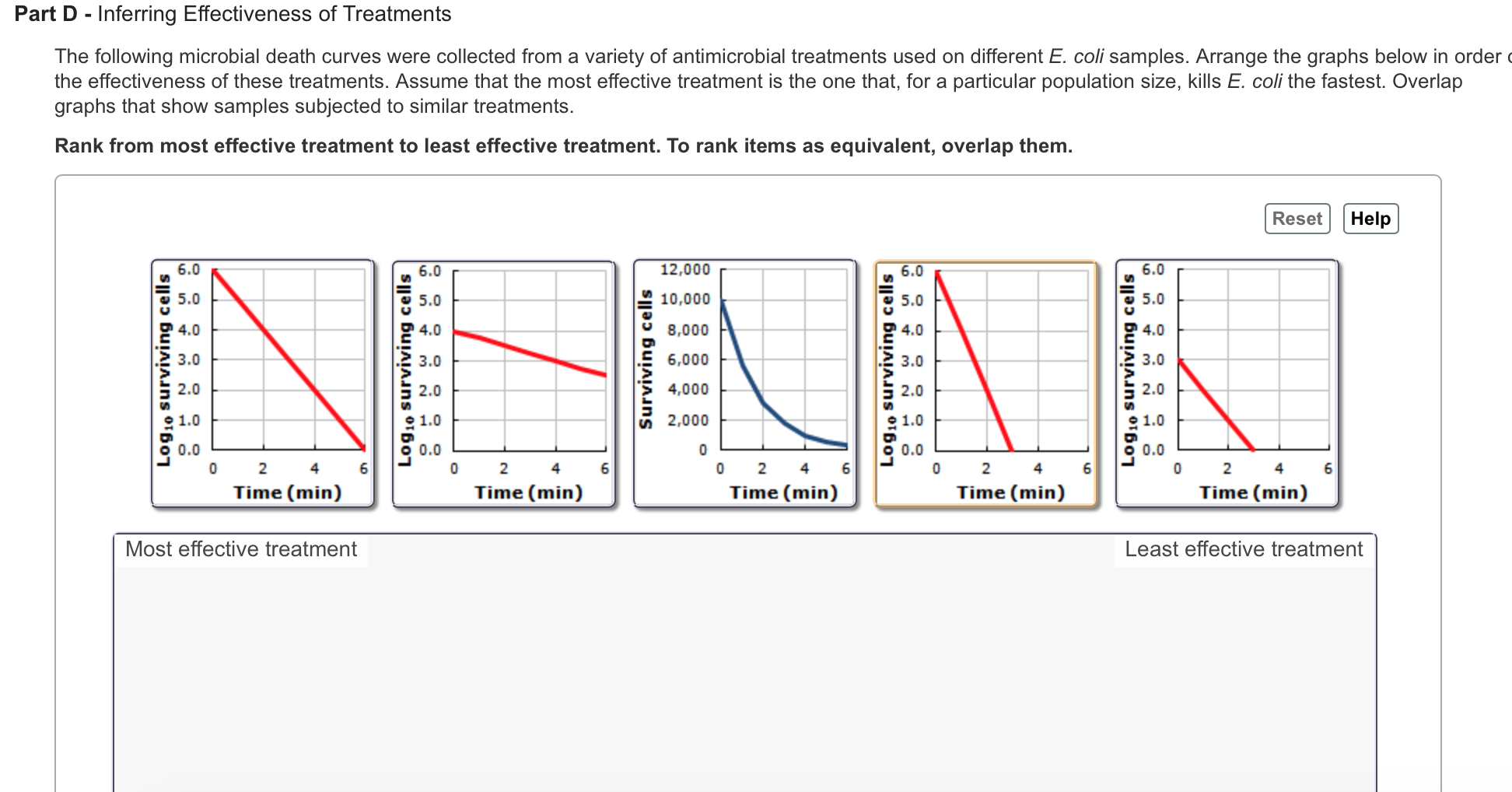 Solved The following microbial death curves were collected
