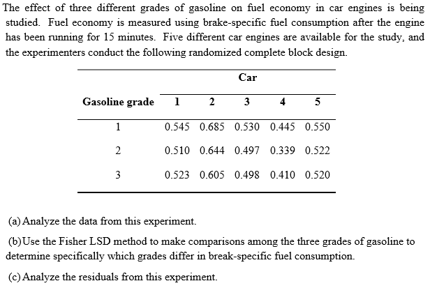 The effect of three different grades of gasoline on | Chegg.com