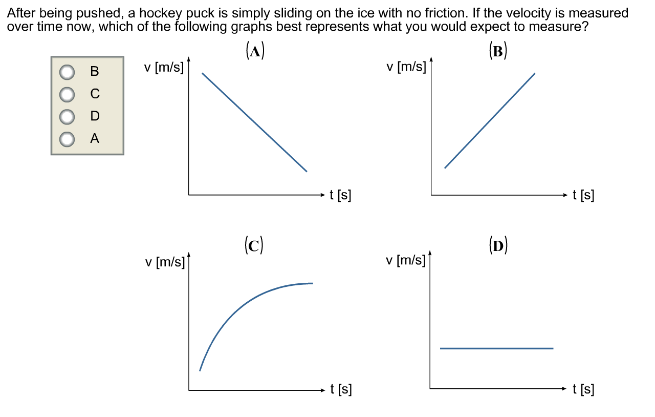 Solved After being pushed, a hockey puck is simply sliding