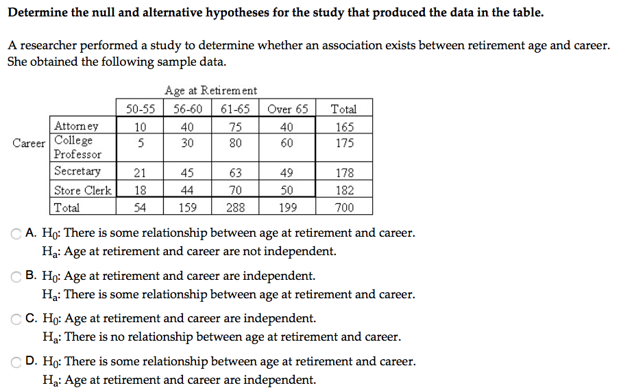 research questions yes or no answers