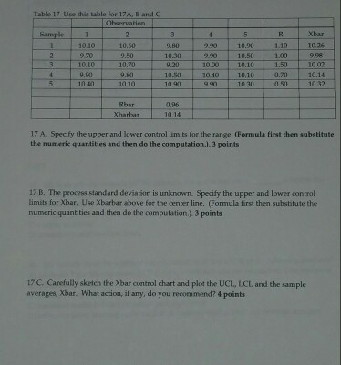 Solved Table 17 Use this table for 17A, B and C Observation | Chegg.com