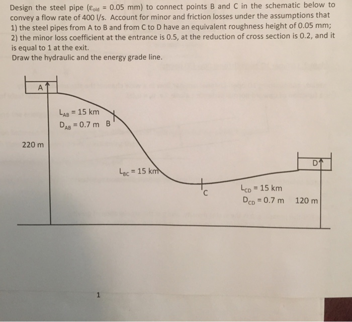 Solved Design the steel pipe (epsilon old = 0.05 mm) to | Chegg.com