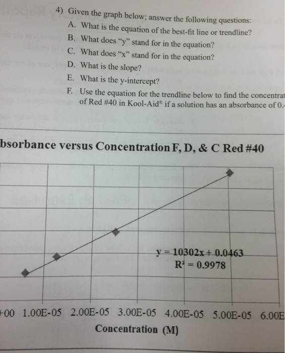 Solved Given the graph below: answer the following | Chegg.com