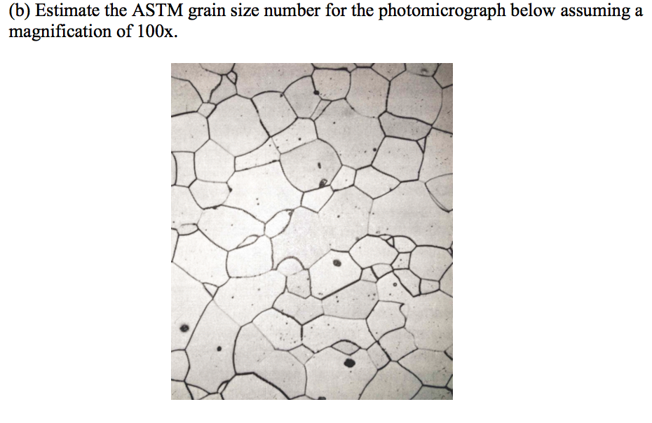 ASTM Grain Size Number Chart