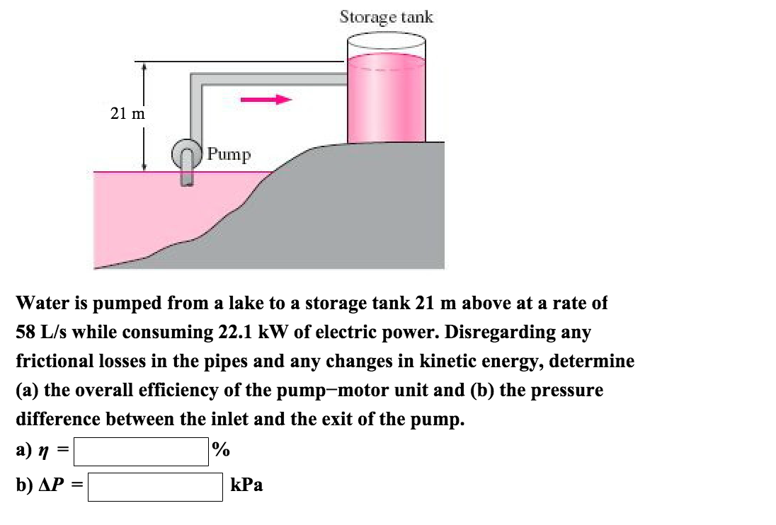 Solved Water is pumped from a lake to a storage tank 21 m