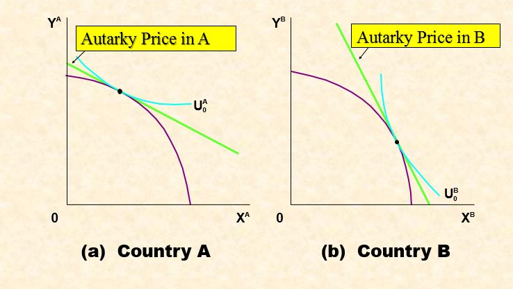 Solved Country A And Country B Have Identical Production | Chegg.com