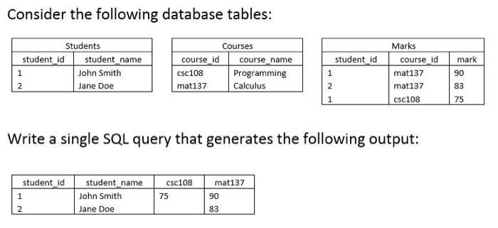Solved Consider the following database tables: Write a | Chegg.com