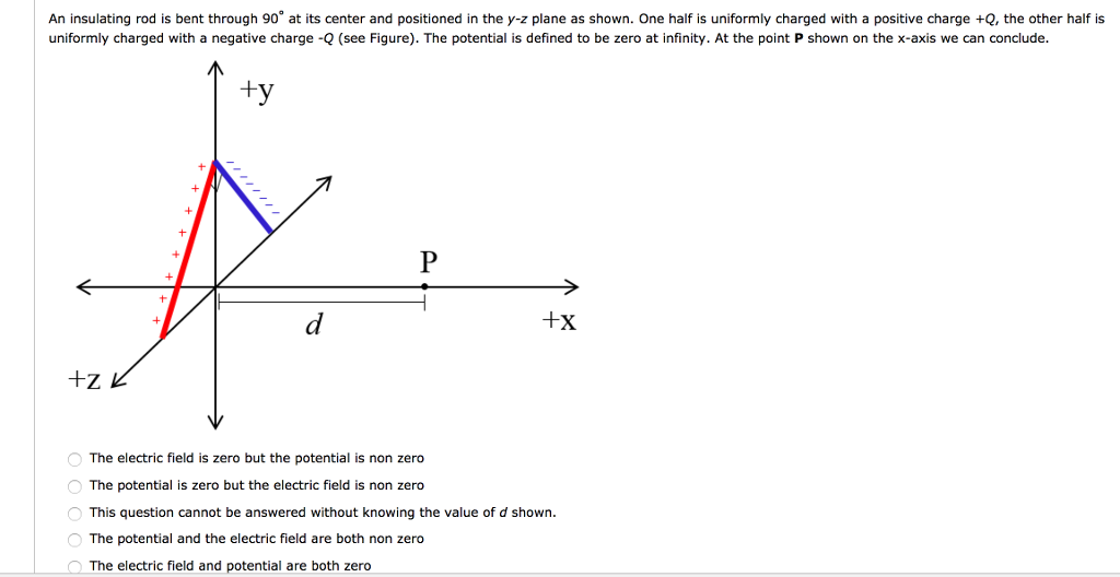 Solved An insulating rod is bent through 90 degree at its | Chegg.com