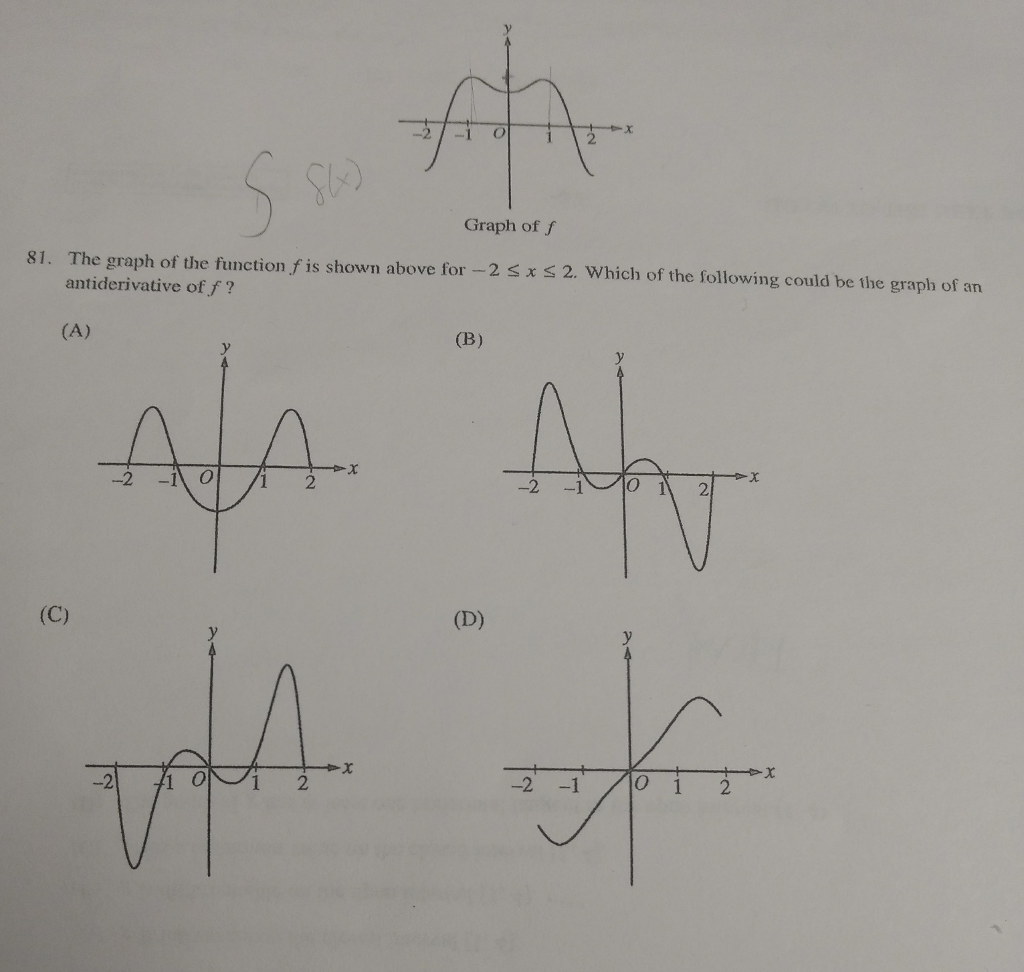 Solved 2-1 O 2 Graph of f 81. The graph of the function f is | Chegg.com