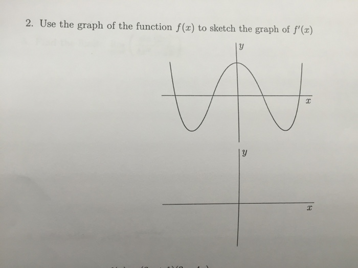 Solved use the graph of the function of f(x) to sketch the | Chegg.com