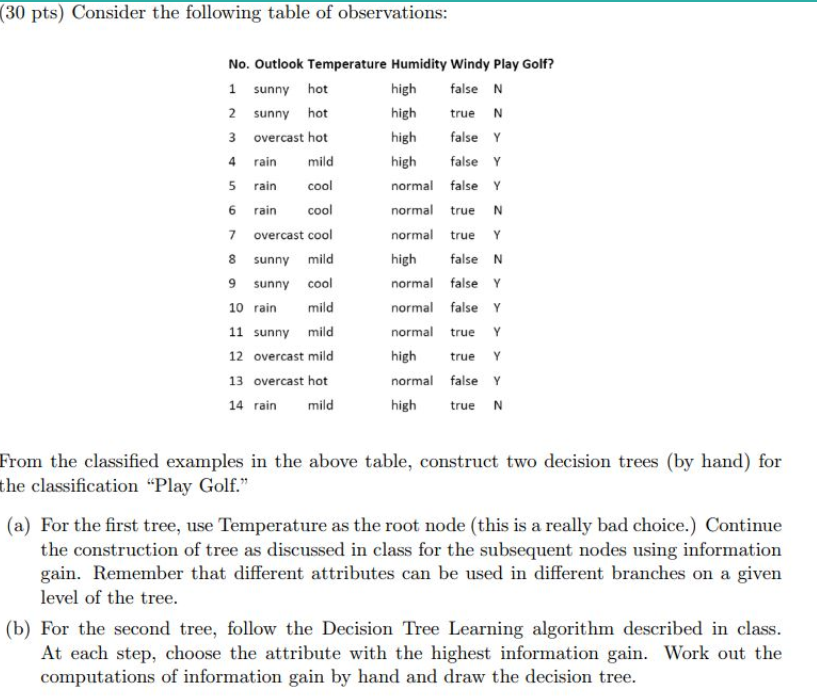 Solved Decision Tree problem | Chegg.com