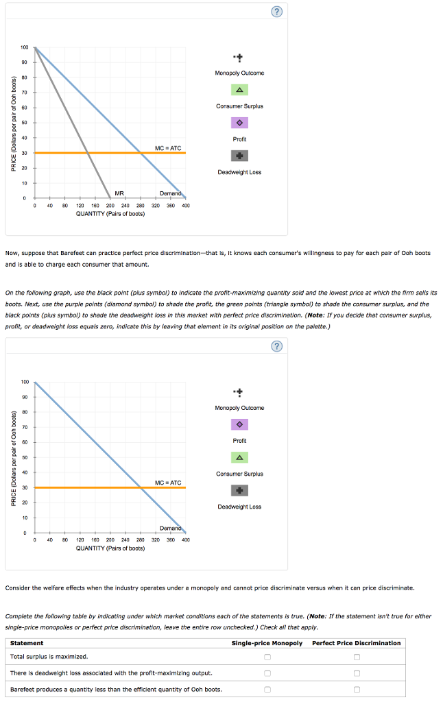 Solved Suppose Barefeet is a monopolist that produces and | Chegg.com