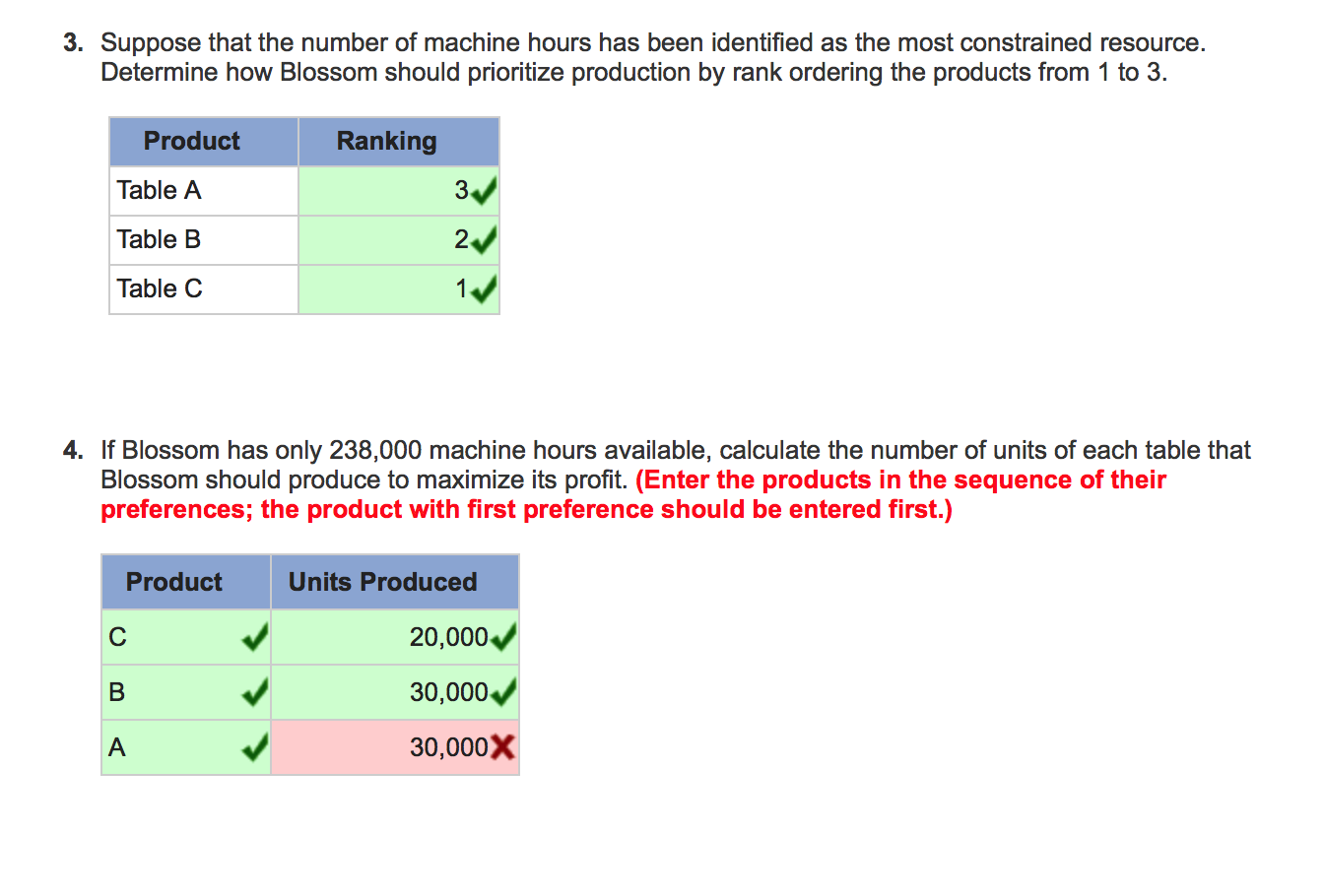 Solved Managerial Accounting Chapter 7. I Can't Figure Out | Chegg.com