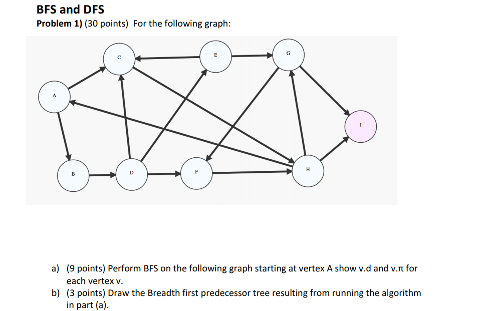 Solved BFS And DFS Problem 1) (30 Points) For The Following | Chegg.com