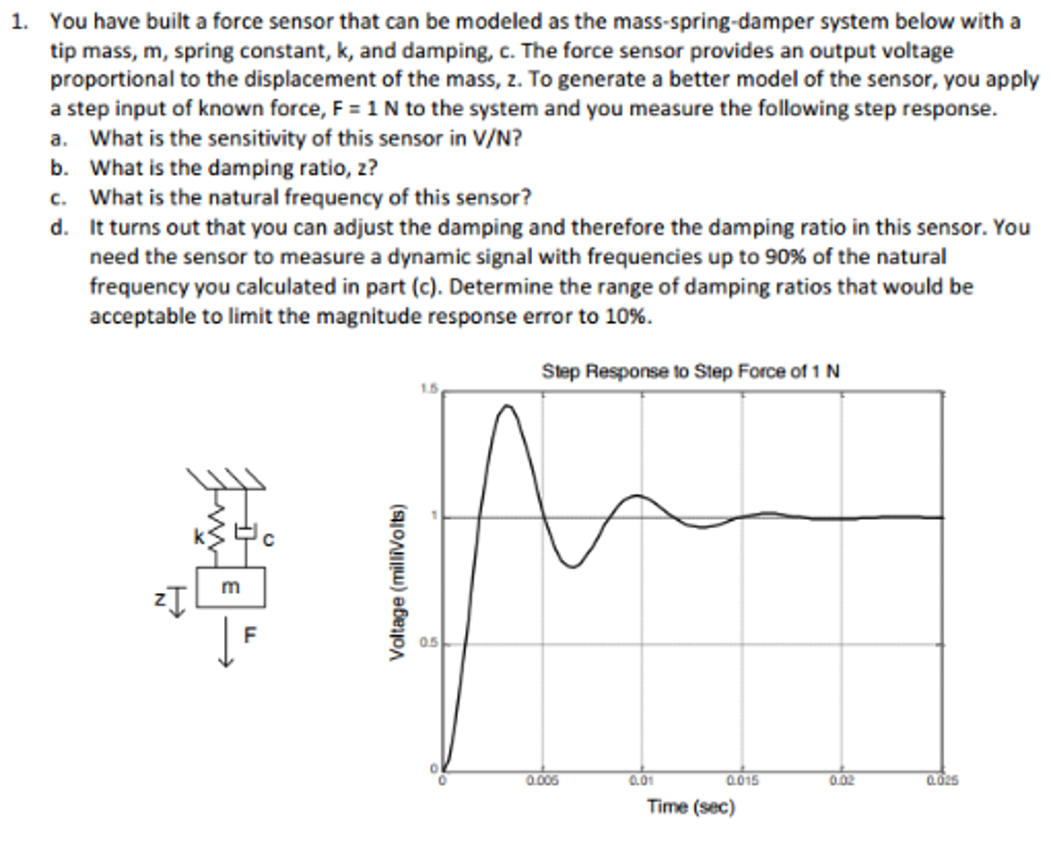 You have built a force sensor that can be modeled as